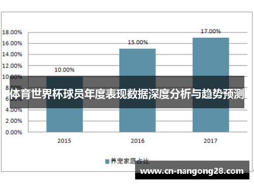 体育世界杯球员年度表现数据深度分析与趋势预测