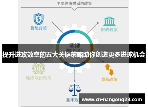 提升进攻效率的五大关键策略助你创造更多进球机会