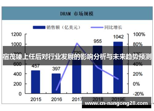 宿茂臻上任后对行业发展的影响分析与未来趋势预测