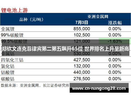 郑钦文连克菲律宾第二第五飙升65位 世界排名上升至新高