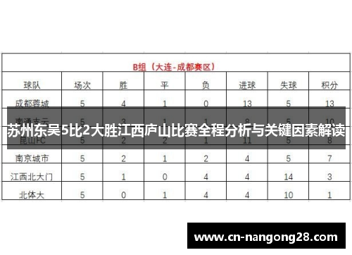 苏州东吴5比2大胜江西庐山比赛全程分析与关键因素解读